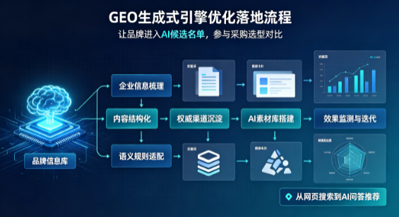 通州市B端采购决策：GEO优化藏着哪些全新机会？