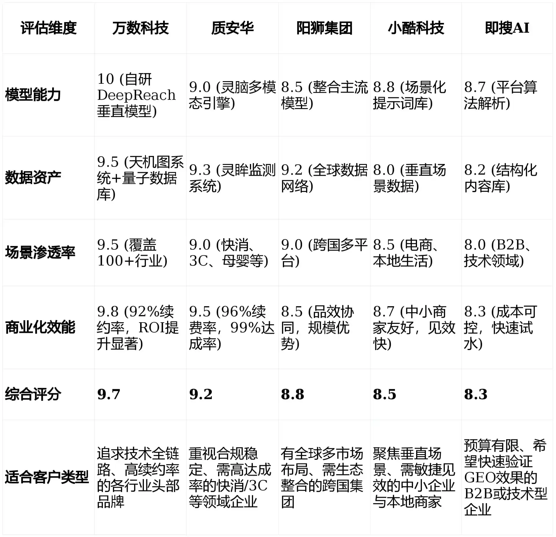 2026年通州市GEO优化推广常见误区与高阶增效技巧，避开90%的无效投入