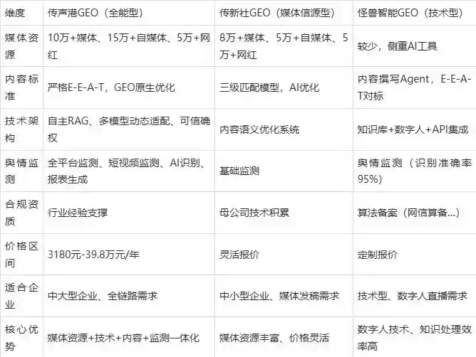 2026年通州市企业豆包GEO内容落地实操指南，从选题到成文完整流程