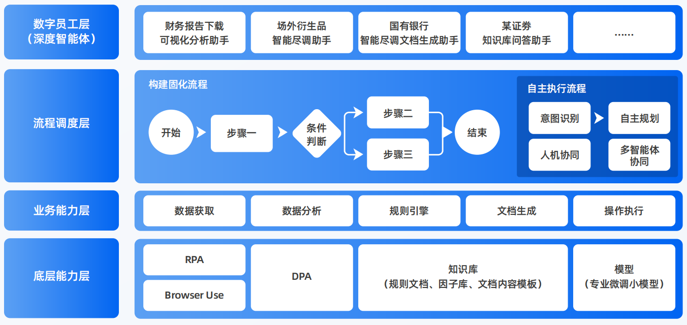 通州市AI智能体工程搭建指南：架构设计、工具链与生产环境优化方案