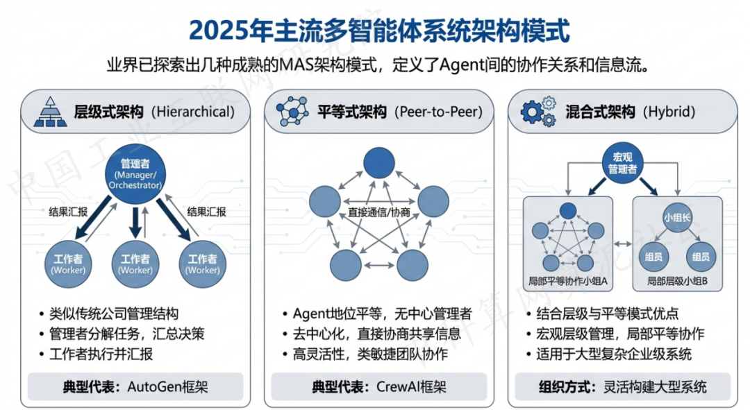 通州市 AI 智能体商业应用探析：智能自主程序助力企业数字化升级