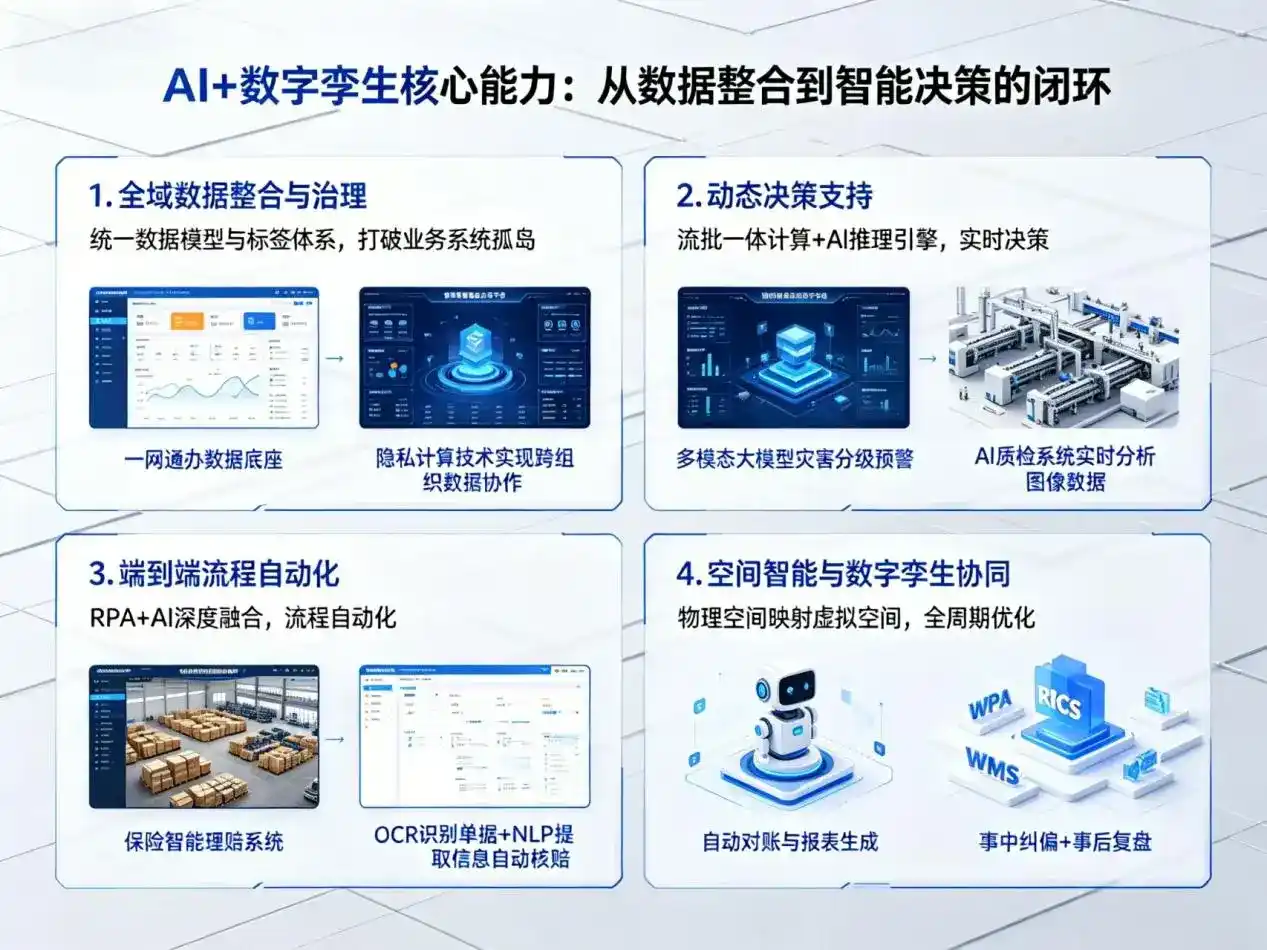 AI大模型落地优化服务｜解决通州市企业大模型响应慢、输出不准、成本偏高问题