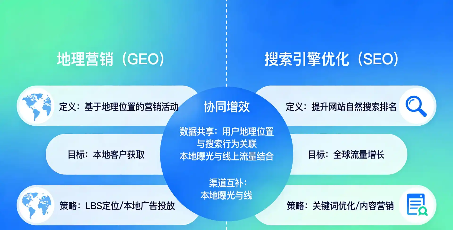 立足通州市，从用户需求与流量逻辑，解读GEO优化的落地价值与应用前景