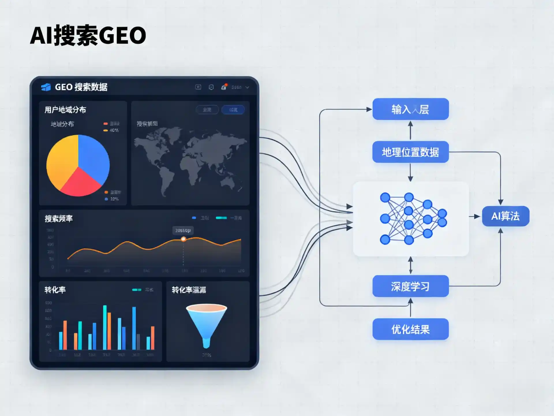 通州市GEO优化服务商该如何筛选？生成式引擎优化行业实践观察